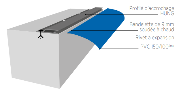 rail-hing-pvc-arme